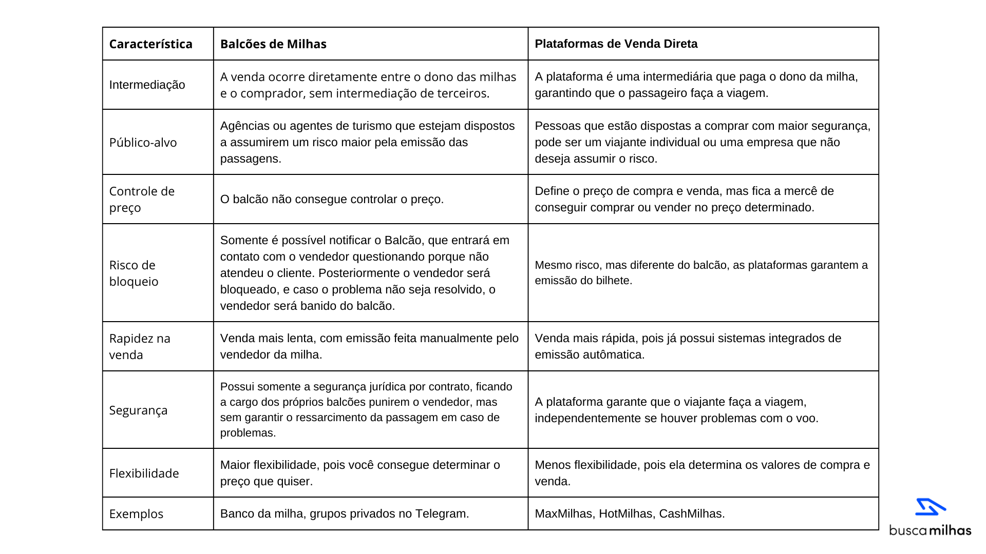 Quais as diferenças entre balcão de milhas e plataforma?